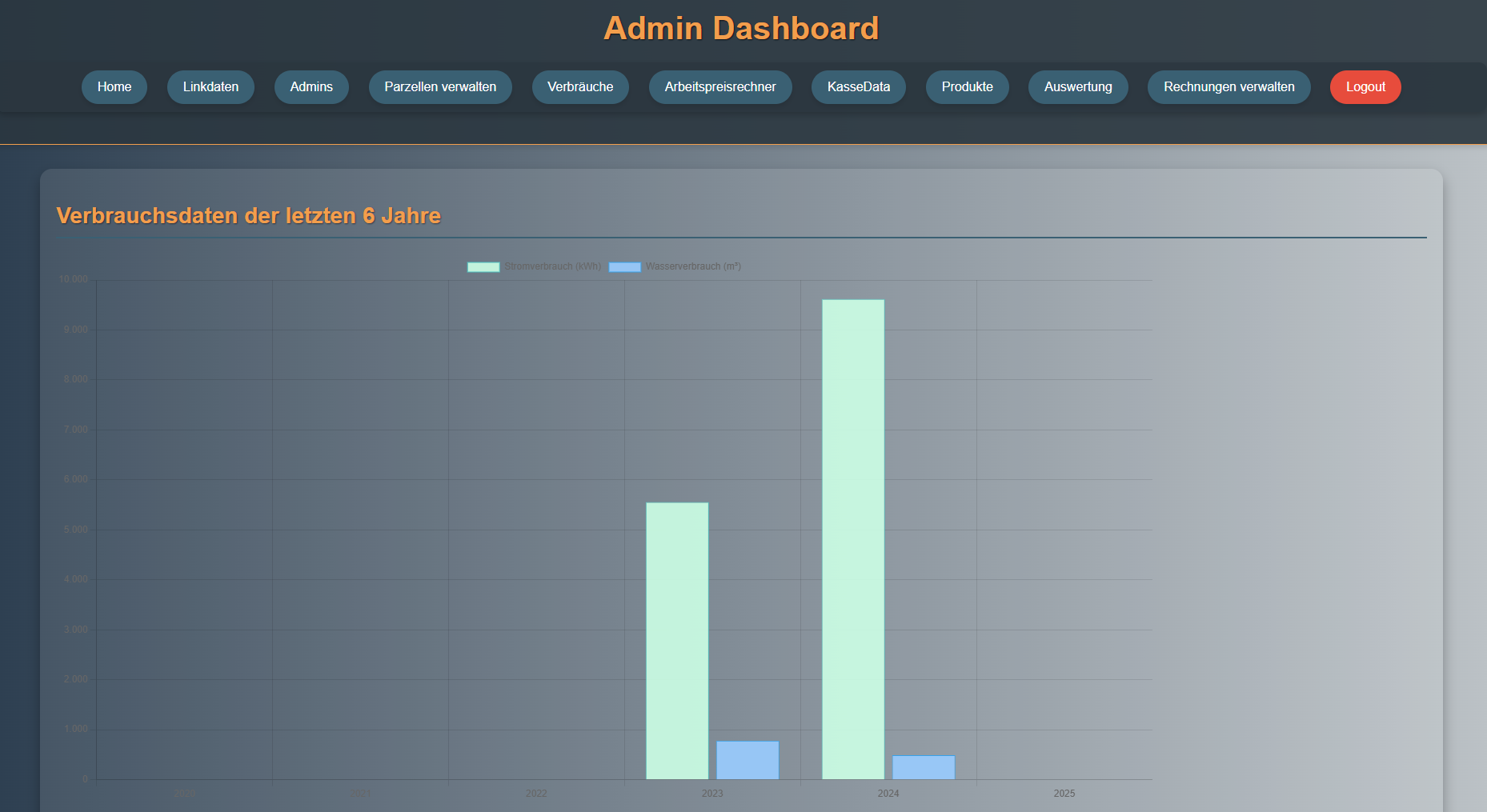 Rechnungs- & Pächterverwaltung